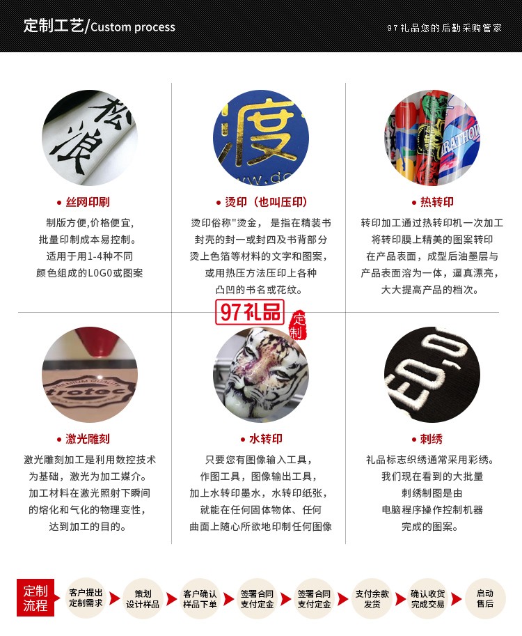 新品虎年虎虎生威套裝禮盒 鑰匙扣保溫杯商務禮品杯子定制