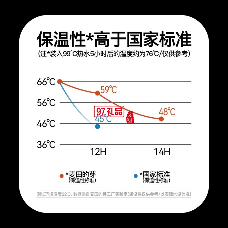 麥田的芽戶外保溫杯大容量直飲杯露營男女士創意水杯