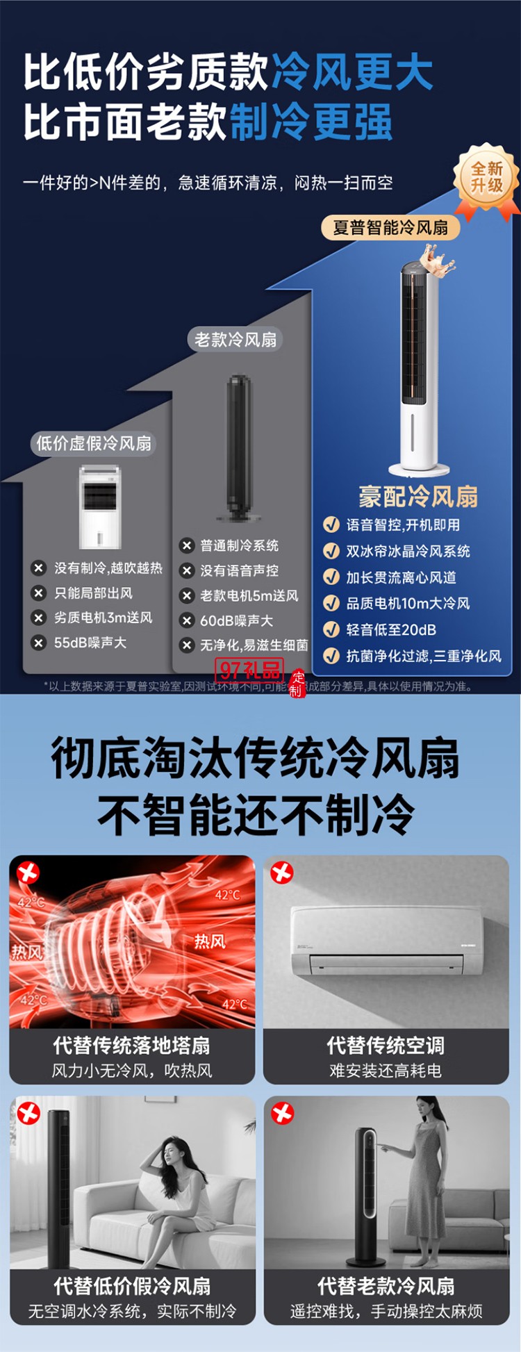 夏普空調扇制冷風扇家用電風扇水冷塔扇無葉扇除菌加濕大冰晶小空調扇冷風機